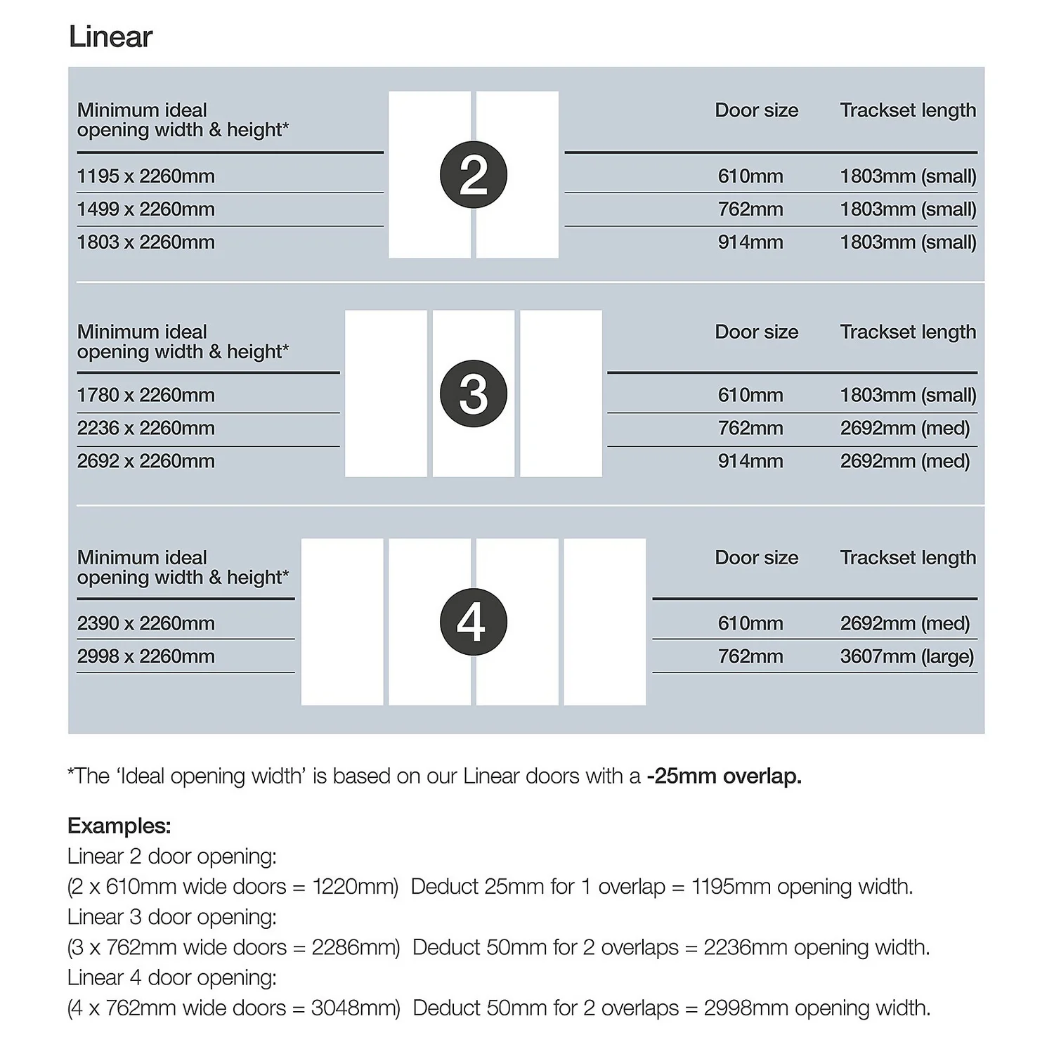 Linear Sliding Wardrobe Door 3 Panel White With White Frame (W)914mm 6 Linear Sliding Wardrobe Door 3 Panel White With White Frame (W)914mm - Image 4
